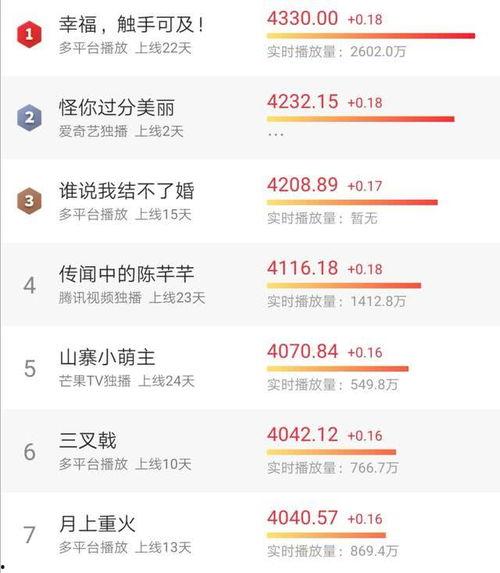 精品国产在天天在线,天天在线，尽享视听盛宴